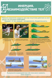 Стенд "Инерция. Взаимодействие тел" - fgospostavki.ru - Ейск