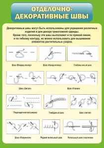 Стенд "Отделочно-декоративные швы" - fgospostavki.ru - Ейск