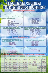 Стенд "Правила чтения в английском языке" - fgospostavki.ru - Ейск