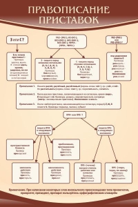 Стенд "Правописание приставок" Вариант 1 - fgospostavki.ru - Ейск