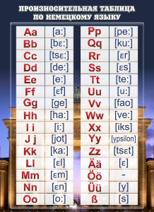 Стенд "Произносительная таблица" - fgospostavki.ru - Ейск