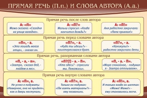 Стенд "Прямая речь и слова автора" - fgospostavki.ru - Ейск