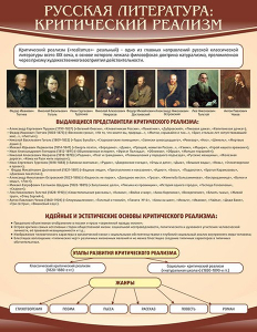 Стенд "Критический реализм" - fgospostavki.ru - Ейск