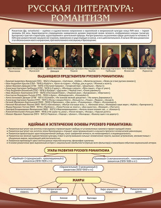 Стенд "Романтизм" - fgospostavki.ru - Ейск