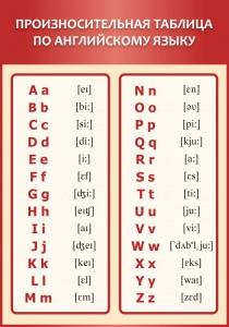 Стенд "Произносительная таблица по английскому языку" - fgospostavki.ru - Ейск