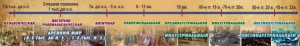 Стенд "Линия времени" - fgospostavki.ru - Ейск
