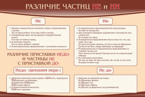 Стенд "Различие частиц "не" и "ни"" - fgospostavki.ru - Ейск