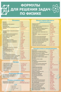 Стенд "Формулы для решения задач по физике" Вариант 2 - fgospostavki.ru - Ейск