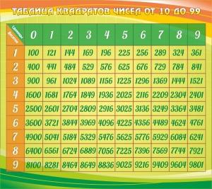 Стенд "Таблица квадратов" - fgospostavki.ru - Ейск