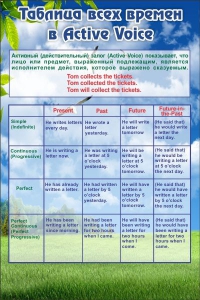 Стенд "Таблица всех времен" - fgospostavki.ru - Ейск