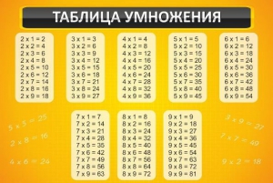 Стенд "Таблица умножения" Вариант 1 - fgospostavki.ru - Ейск