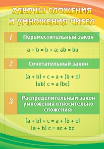 Стенд "Законы сложения и умножения чисел" - fgospostavki.ru - Ейск