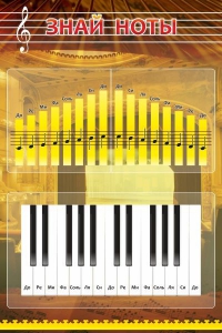 Стенд "Знай ноты" - fgospostavki.ru - Ейск