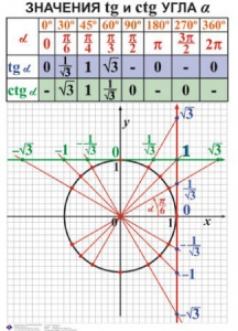 Комплект таблиц. Алгебра 7-11 класс - fgospostavki.ru - Ейск