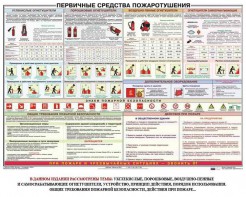 Плакат "Первичные средства пожаротушения" - fgospostavki.ru - Ейск