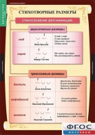 Комплект таблиц. Литература 5 класс. - fgospostavki.ru - Ейск