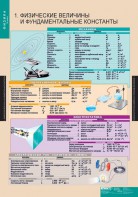 Комплект таблиц. Физика 10 класс. - fgospostavki.ru - Ейск