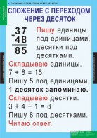 Комплект таблиц. Математика 2 класс. - fgospostavki.ru - Ейск