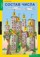 Комплект таблиц. Математика 1 класс. - fgospostavki.ru - Ейск