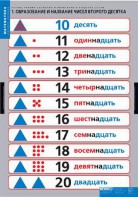 Комплект таблиц. Математика.Устные приемы сложения и вычитания в пределах сотни. - fgospostavki.ru - Ейск