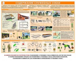 Комплект плакатов "Кинология" - fgospostavki.ru - Ейск