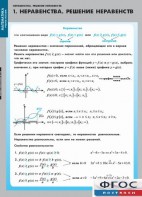 Комплект таблиц. Математика. Неравенства. Решение неравенств. - fgospostavki.ru - Ейск