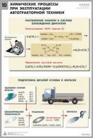 Комплект таблиц "Химия в технологиях сельского хозяйства" - fgospostavki.ru - Ейск