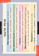 Комплект таблиц. Русский язык. Основные правила и понятия 1-4 классы. - fgospostavki.ru - Ейск