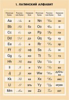 Комплект математических таблиц для оформления кабинета. - fgospostavki.ru - Ейск