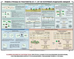 Плакат "Правила стрельбы из гранатометов АГС-17, СПГ-9 полупрямой (раздельной) наводкой" - fgospostavki.ru - Ейск