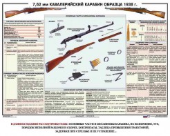 Плакат "7,62-мм кавалерийский карабин образца 1938 г." - fgospostavki.ru - Ейск