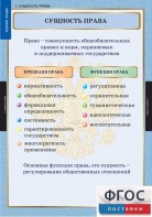 Комплект таблиц. Правоведение. Теория права. - fgospostavki.ru - Ейск