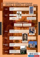 Комплект таблиц. История Средних веков. 6 класс. - fgospostavki.ru - Ейск