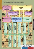 Комплект таблиц. История. Развитие Российского государства в XV-XVI веках. - fgospostavki.ru - Ейск