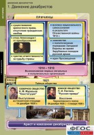 Комплект таблиц. История. Движение декабристов. - fgospostavki.ru - Ейск