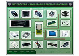Электрифицированный информационный стенд-тренажер "Устройство и функционирование ноутбука" с функцией контроля и обучения - fgospostavki.ru - Ейск