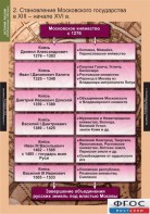 Комплект таблиц. История России (обобщающие таблицы). - fgospostavki.ru - Ейск