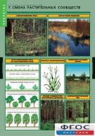Комплект таблиц. Биология. Растения и окружающая среда. - fgospostavki.ru - Ейск