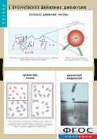 Комплект таблиц. Физика. Молекулярно-кинетическая теория. - fgospostavki.ru - Ейск