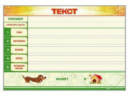 Магнитно-маркерный стенд по обучению грамоте "Текст" с набором магнитных карточек + методические рекомендации - fgospostavki.ru - Ейск