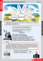 Комплект таблиц. Литературное чтение 4 класс. - fgospostavki.ru - Ейск