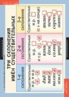 Комплект таблиц. Русский язык 4 класс. - fgospostavki.ru - Ейск