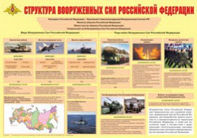 Плакат "Структура Вооруженных Сил Российской Федерации" - fgospostavki.ru - Ейск
