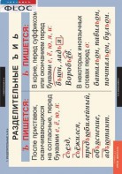 Комплект таблиц. Русский язык 5 класс - fgospostavki.ru - Ейск