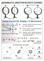 Комплект таблиц "Электричество 8 класс" (10 штук) - fgospostavki.ru - Ейск