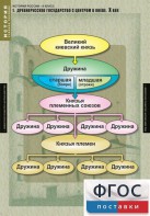 Комплект таблиц. История России 6 класс. - fgospostavki.ru - Ейск