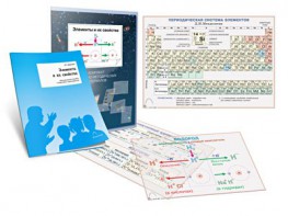 Комплект кодотранспарантов "Элементы и их свойства" - fgospostavki.ru - Ейск