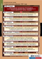 Комплект таблиц. История России 8 класс. - fgospostavki.ru - Ейск
