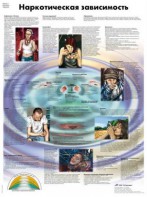 Плакат "Наркотическая зависимость" ламинированный - fgospostavki.ru - Ейск