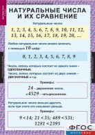 Комплект таблиц. Математика 5 класс. - fgospostavki.ru - Ейск